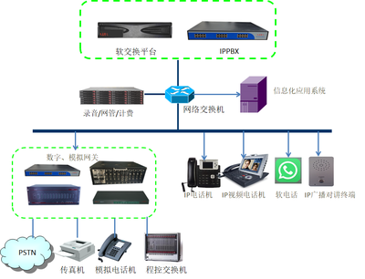 融合通信的技術研發 現狀、挑戰與未來展望