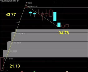 通信技術研發迎來新機遇，產業鏈相關企業引關注