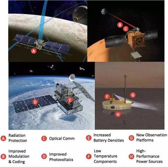 為了人類登陸火星，NASA正在研發哪些驚人的通信技術？