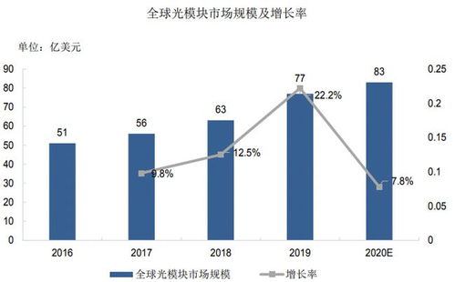 5G承載網核心光芯片、器件與模塊研發及產業化項目可行性研究報告